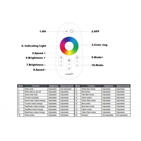 RGB kontroller med fjernbetjening, 12/24V, RF trådløs, 220W