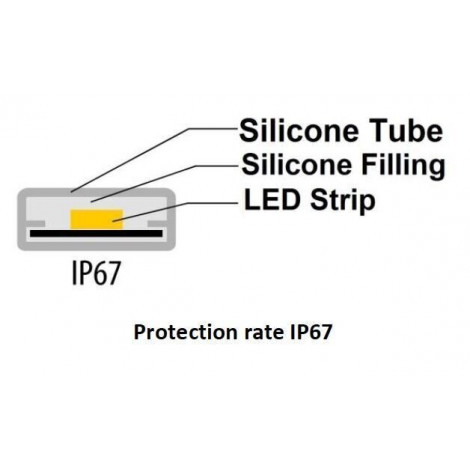 Proff. RGB Led Bånd/Strips, 14,4 W/m, 24V DC, SMD5050, IP67