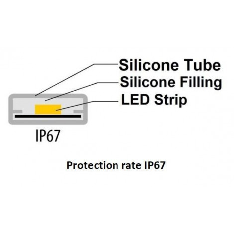 Proff. LED Bånd/Strips, 7 W/m, 2700 K, 48V DC, 112 Led/m, IP67