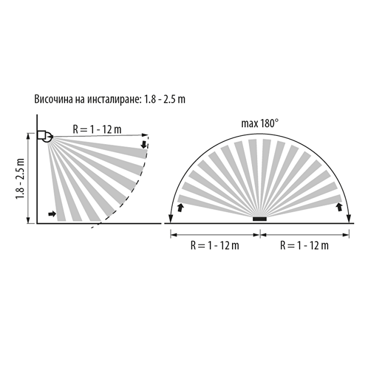 Udendørs bevægelsessensor, hvid, IP44, 1200 watt