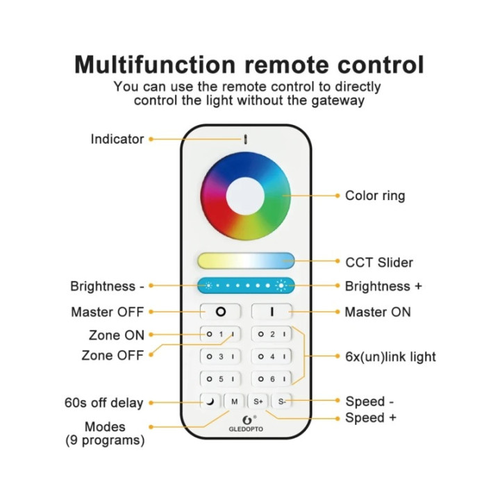 RGB+CCT touch fjernbetjening - 6 zoner, batteri