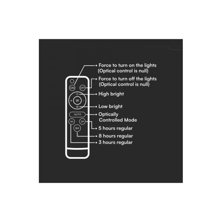 Solar LED-projektør 15W med PIR | 4000K, IP65