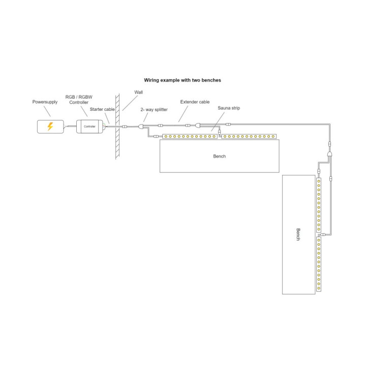 RGBW sauna LED-bånd 24V, 14W/m | 5 m, IP68