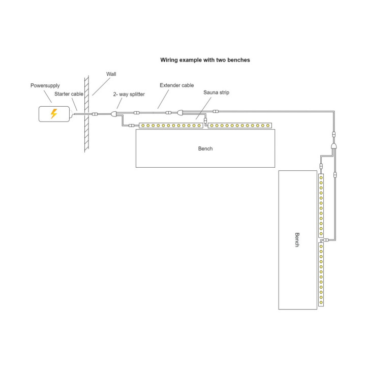 LEDlife sauna LED-strip 3 m, 2600 K, IP68, 24 V