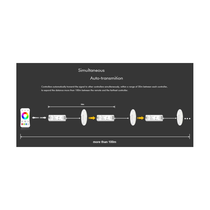 RGB+WW LED strip controller 12V (72W), 24V (144W)