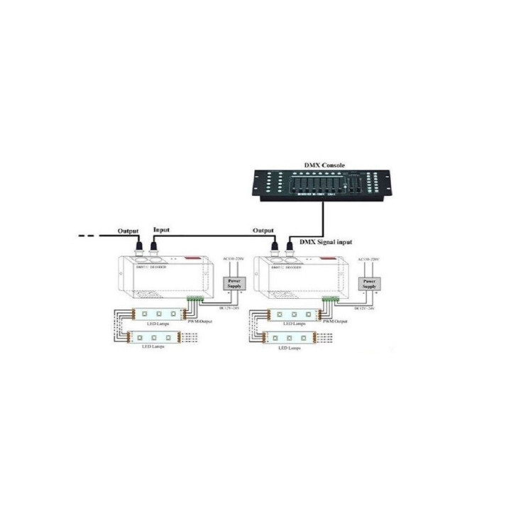 DMX 512 RGB+W controller 12V (384W), 24V (768W)
